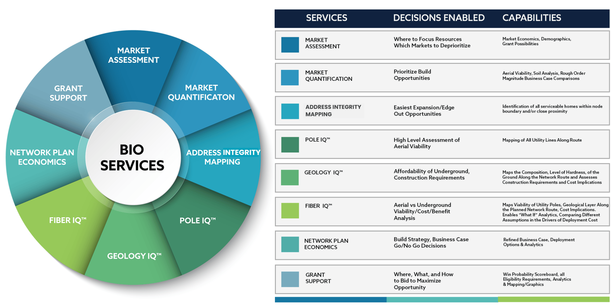 bio service chart and wheel April 2024